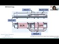 MITAB22 ID 4294 Lim Ocktaeck Investigation Of Ammonia Homogenization And Nox Reduction Quantity By R