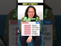 検索ワードだけで音楽記号を当てる藝大生 #shorts