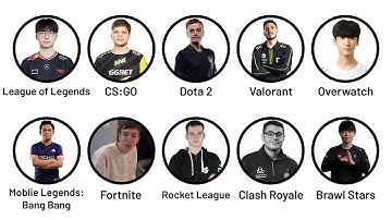 Every Esports GOAT Explained in 13 Minutes