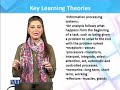 ENG505 Language Learning Theories Lecture No 38