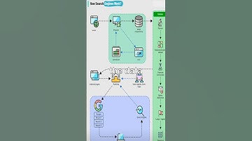 How Search Engines Work?