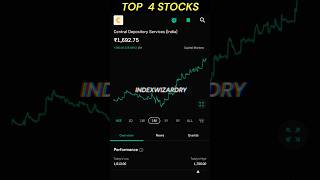 Best stocks for long term | Stocks to buy now | Best stocks to buy today | shorts