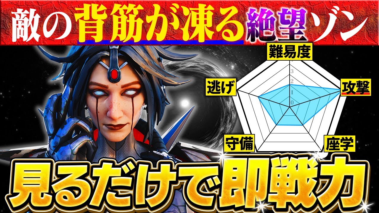 2023 Latest Edition] How to Use Horizon to Become an Instant