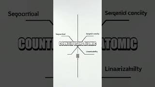 Linearizability Unlocked A Practical Guide to Safe Concurrency
