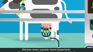 Allflex Milking Points Tutorial - Turkish Subtitles