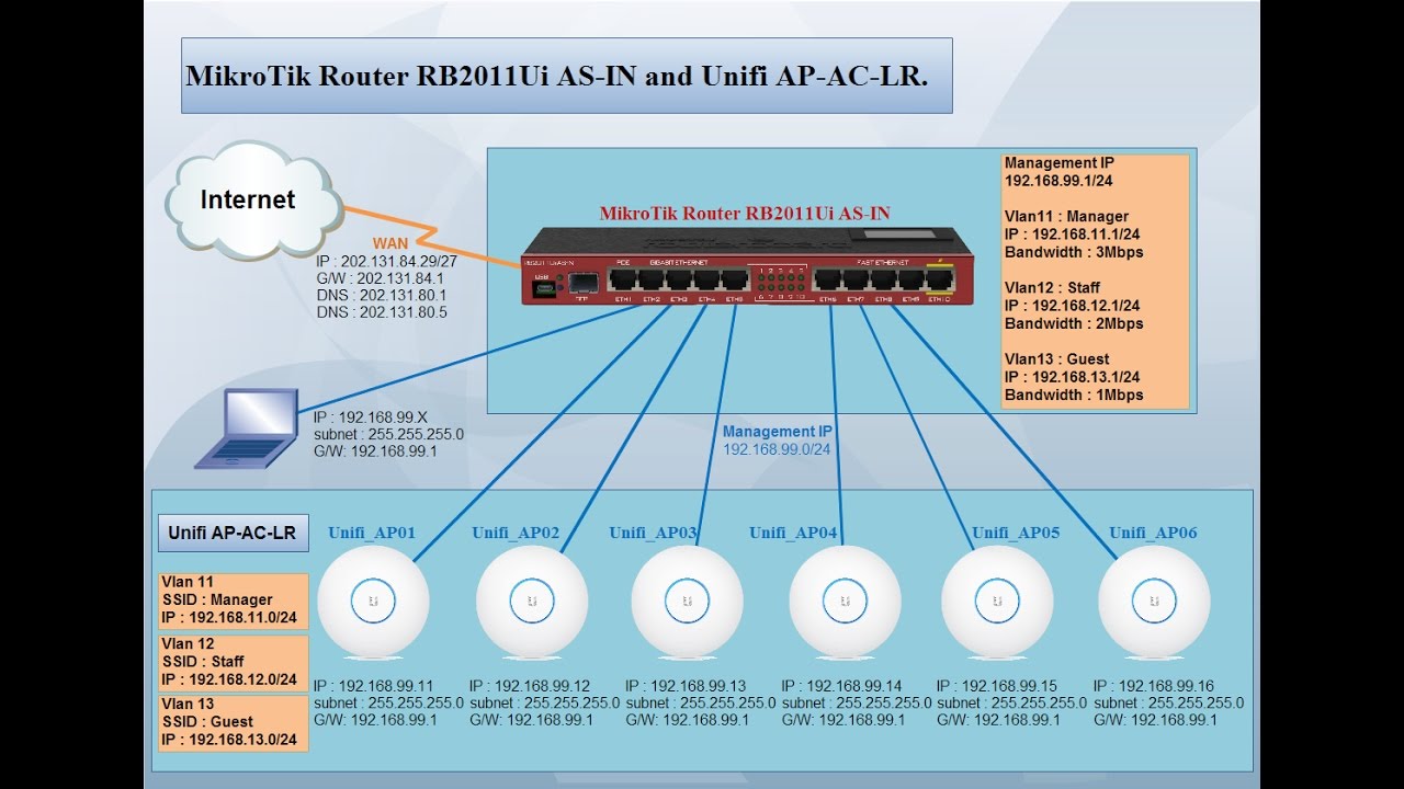 mikrotik vs ubiquiti