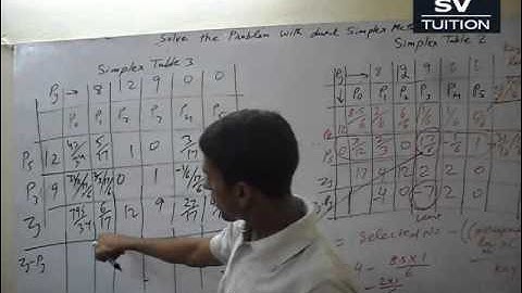 Dual Simplex Method - Part 3