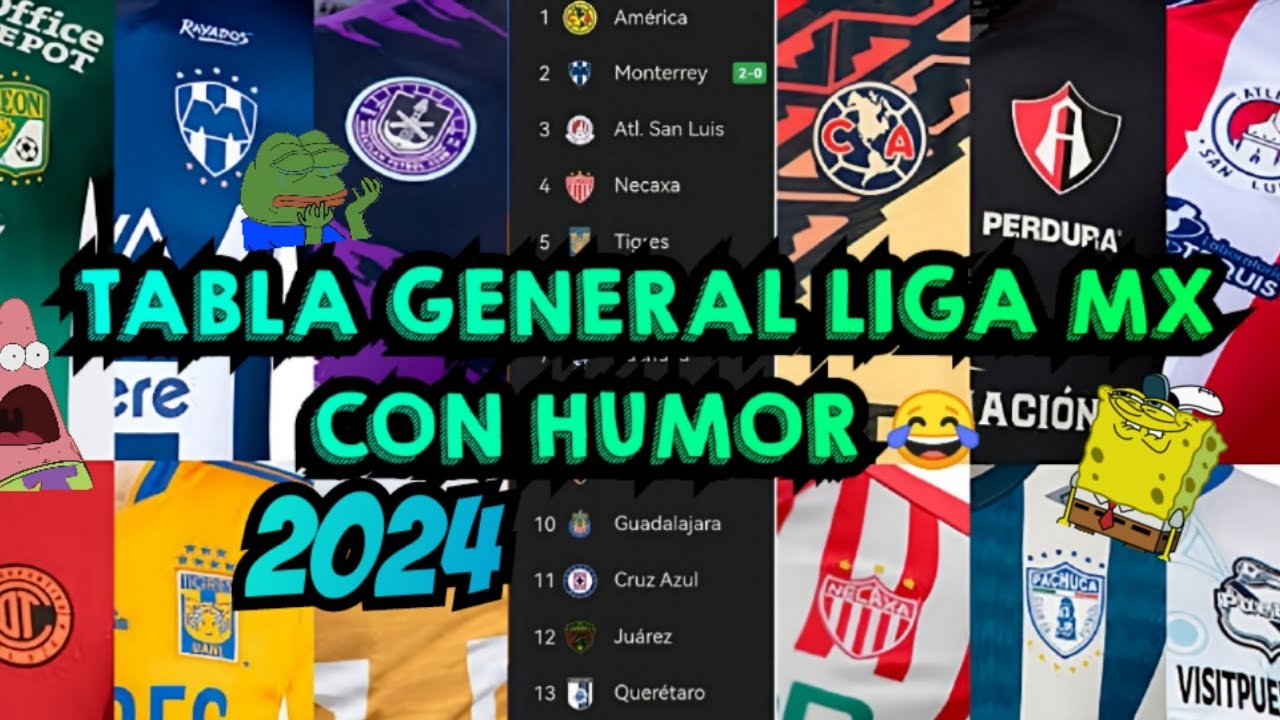 Así terminó la TABLA GENERAL DE LA LIGA MX tras la JORNADA 2 del ...
