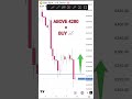 XAUUSD WEDNESDAY Intraday Setup | Day 51/365