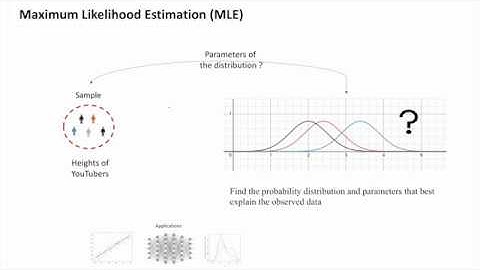 Maximum Likelihood Estimation step by step tutorial