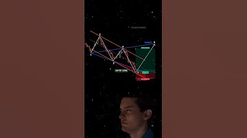 Wolfe Wave Pattern 📊📈 #intraday #stockmarket #video #viralvideo #subscribe #success
