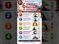#Powerful thoughts of Japnese people #BSS #Social Science #Trending &amp; Viral YT Shorts