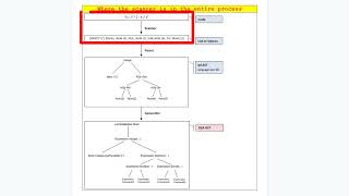 Terms in Syntax