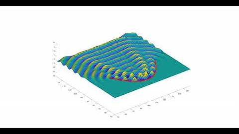 Parabolic Transmitter Simulation