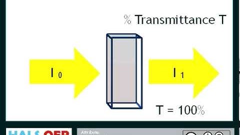 Biomedical Science: How to use a Spectrophotometer 2/4