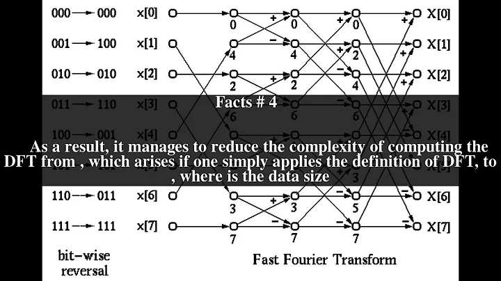 Fast Fourier transform Top # 6 Facts