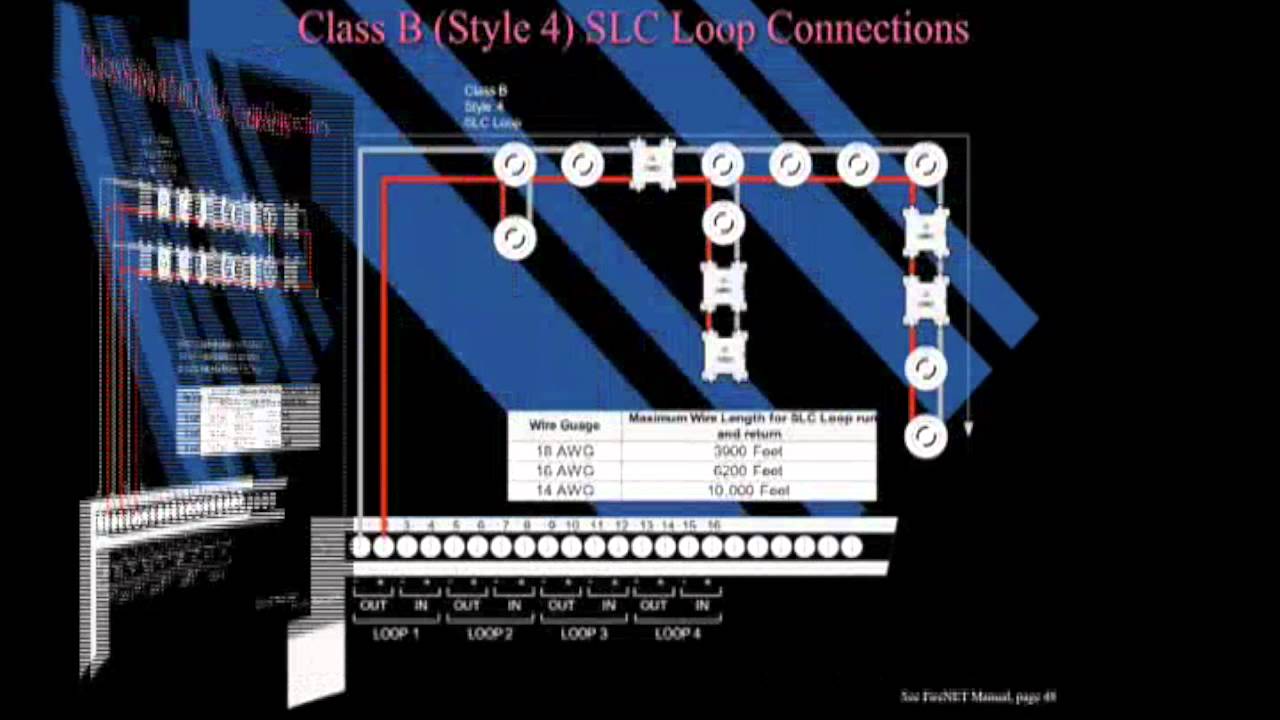 FN Training 09 Inside the Panel - YouTube