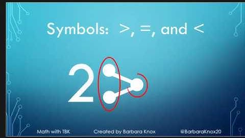 Greater Than, Less Than, Equal to Symbols