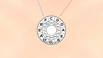 5 USEFUL Tips For Making Chord Progressions Tutorial