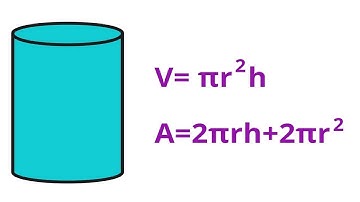 Optimizing Surface Area of a Cylinder