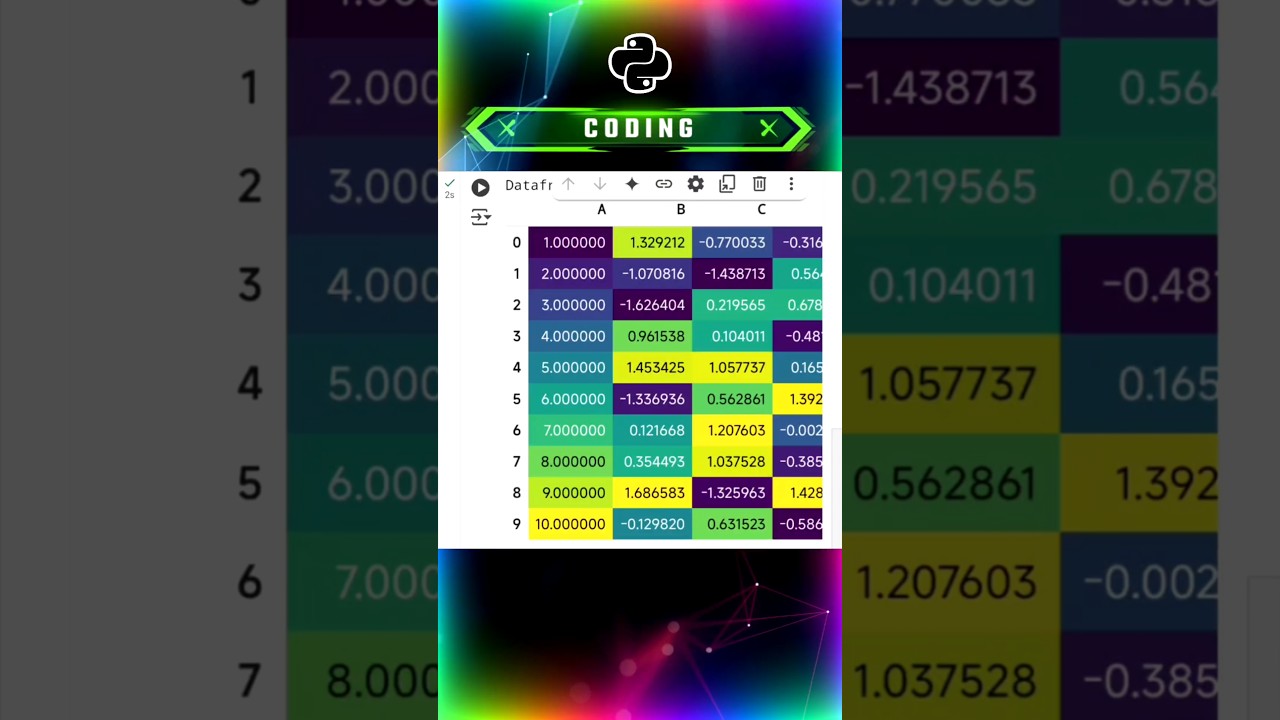How to plot Heatmap using Seaborn | #python #dataanlytics #datascience #datavisualization #data