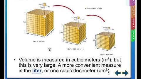 Measurement Part A, SI Units, Scientific Notation