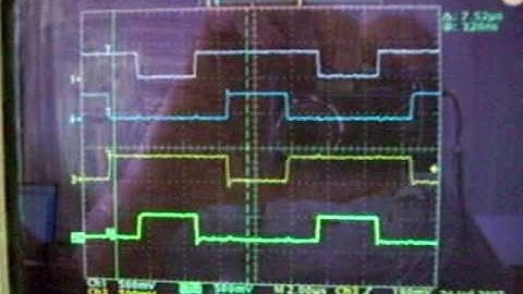 PWM C2000  Texas Instruments