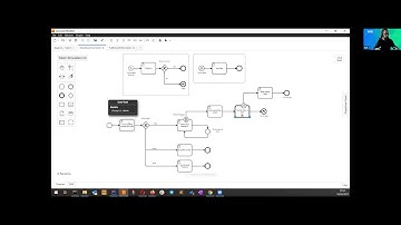 Interactive adventure modelling - Camunda & CloudNative-Labs Event Netherlands Q1 2021