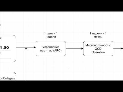 Video: Swift Hypervoxi ülevaade