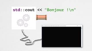 05 Comprendre un premier programme