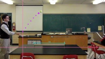 jsTrack Physics Motion Tracking Analysis App - A Demonstration for Projectile Motion
