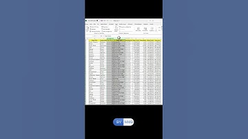 Excel’de Sütun Gruplandırma(Gizleme)