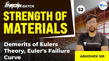 Demerits of Eulers Theory , Euler