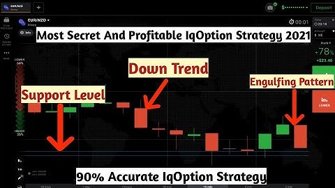 Most Secret And Profitable IqOption Strategy|Best Binary Options Strategy|90% Accurate Strategy|