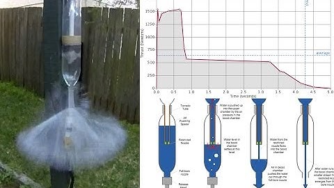 Dual Thrust Water Rocket static tests