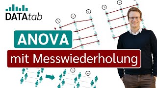 Varianzanalyse mit Messwiederholung (ANOVA mit Messwiederholung)