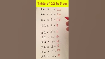 Mind Blowing Hack for Table of 22 in 5 sec ||  #maths #mathtricks #mathpuzzles #mathematics #quick
