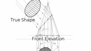 Engineering Drawing || Construction Of Front Elevation, Plan and True Shape of a Truncated Cone.