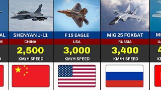 50 Fastest Fighter Jets Around The World (2026). 