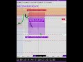 #icttrading #trading #macrotrading