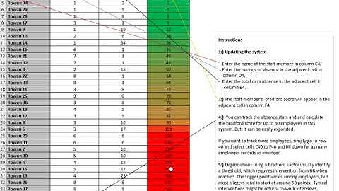StaffTRAK Excel Bradford Score Calculator