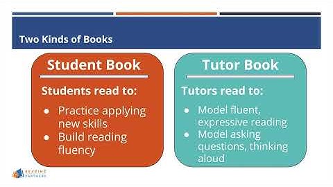 Reading Partners Connects Training, Video 3: Using Reading IQ