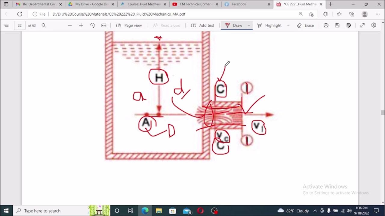 Flow through Cylindrical Mouthpiece II Lecture 05 II CE 208 II Fluid