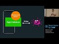 React Native: The dark side of Background tasks talk, by Ferran Negre Pizarro