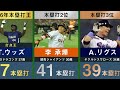 【本塁打1〜3位】セ・リーグ歴代のホームランランキング3位までを32年分並べてみた【2位 3位 松井秀喜 ペタジーニ 岡本和真 新井貴浩 村上宗隆】