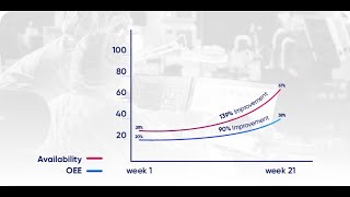 How Elpen Pharmaceuticals Increased OEE by 90% &amp; achieved 299% ROI with Vimachem's MA &amp; OEE solution