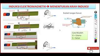 Menentukan Arah Arus Induksi-Induksi Elektromagnetik