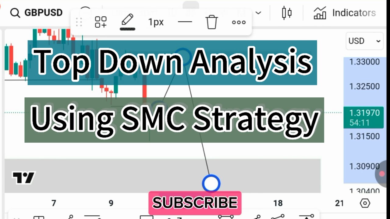 How to Trade Top Down Analysis Using SMC Strategy in Forex - YouTube