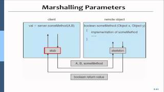 Chapter 03 - 12 Remote Procedure Call