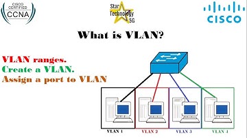 How To Configure the VLAN  On Cisco Switch #ciscopackettracer #ccna